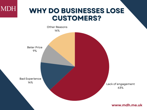 Dark-Blue-and-Green-Modern-Pie-Chart-Graph-1
